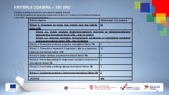 KRITERIJI ODABIRA – 1 B 1 (IRI) Projektni prijedlog kumulativno mora ostvariti sljedeće kriterije: