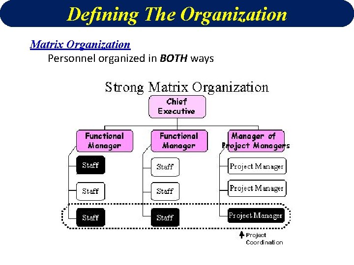 Defining The Organization Matrix Organization Personnel organized in BOTH ways 