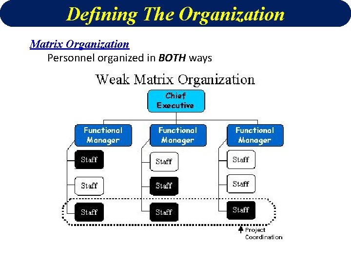 Defining The Organization Matrix Organization Personnel organized in BOTH ways 