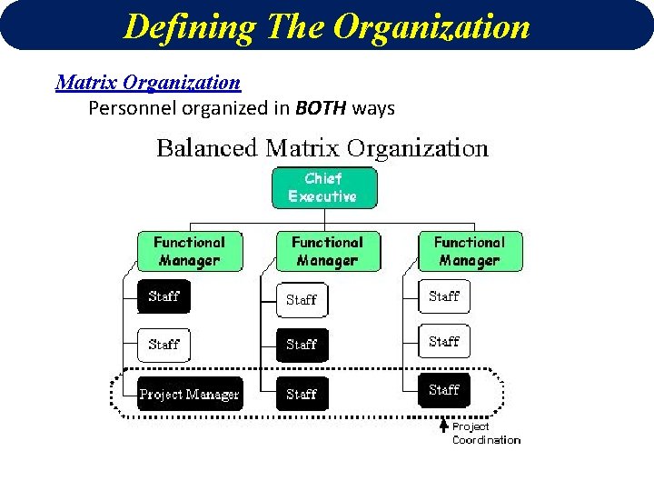 Defining The Organization Matrix Organization Personnel organized in BOTH ways 