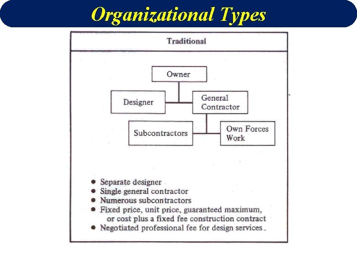 Organizational Types 