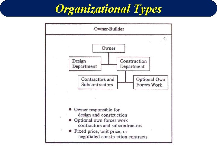 Organizational Types 
