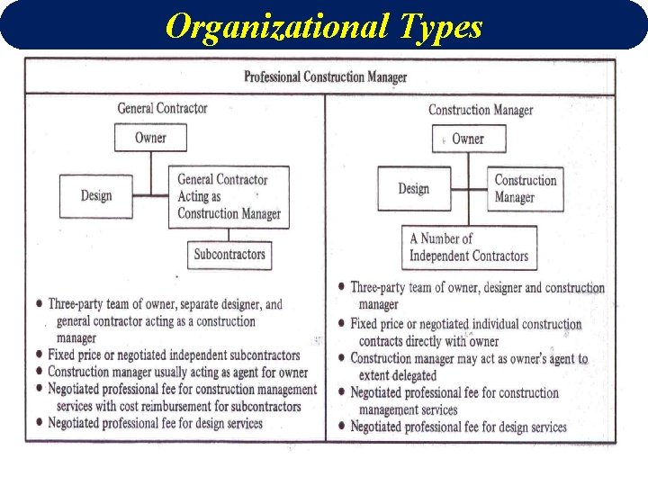 Organizational Types 