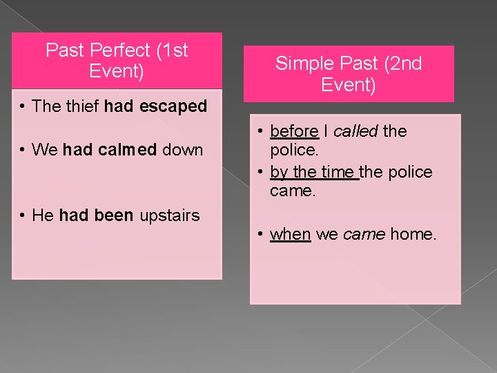 Past Perfect (1 st Event) Simple Past (2 nd Event) • The thief had