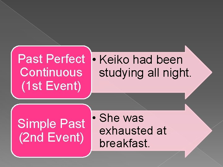 Past Perfect • Keiko had been Continuous studying all night. (1 st Event) •