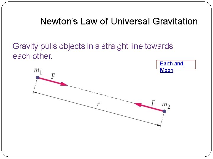 Newton’s Law of Universal Gravitation Gravity pulls objects in a straight line towards each