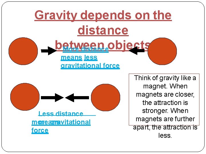 Gravity depends on the distance between More distanceobjects means less gravitational force Less distance