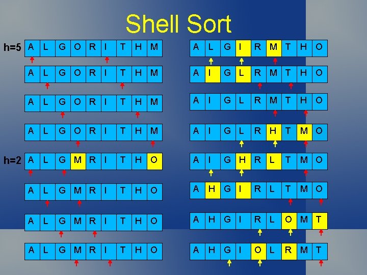 Shell Sort h=5 A L G O R I T H M A L