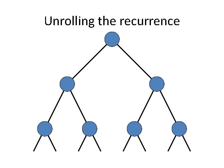 Unrolling the recurrence 