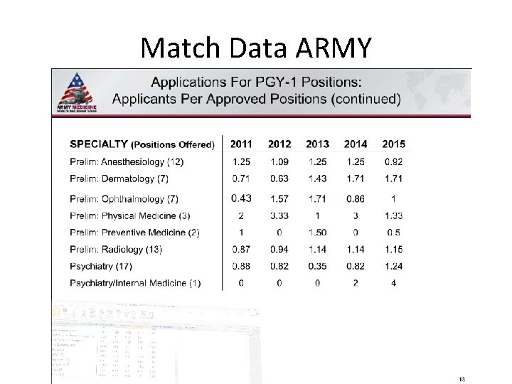 Match Data ARMY 