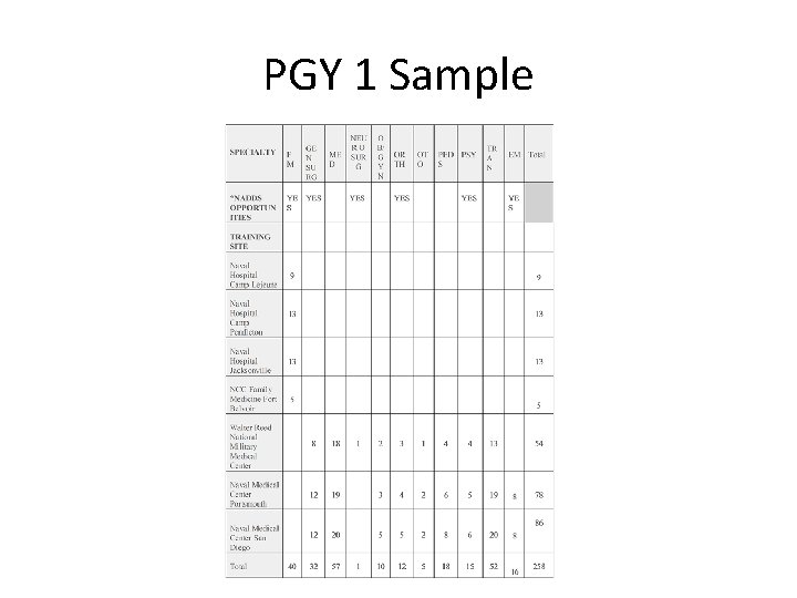 PGY 1 Sample 