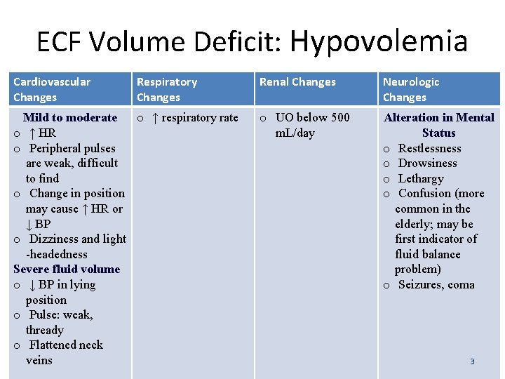 ECF Volume Deficit: Hypovolemia Cardiovascular Changes Respiratory Changes Mild to moderate o ↑ respiratory