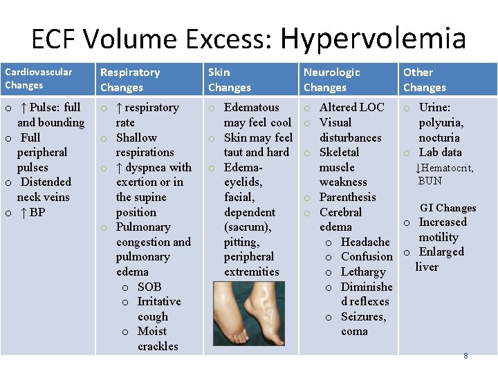 ECF Volume Excess: Hypervolemia Cardiovascular Changes Respiratory Changes Skin Changes Neurologic Changes Other Changes