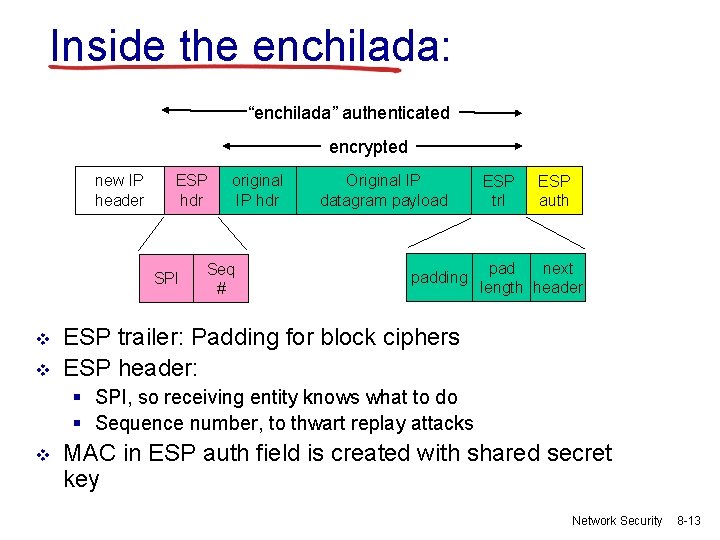Inside the enchilada: “enchilada” authenticated encrypted new IP header ESP hdr SPI v v