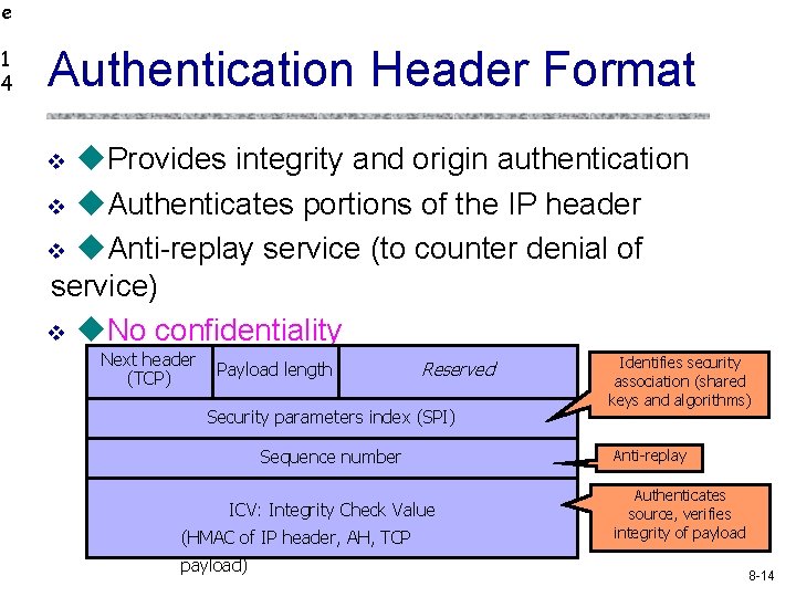 e 1 4 Authentication Header Format Provides integrity and origin authentication v Authenticates portions
