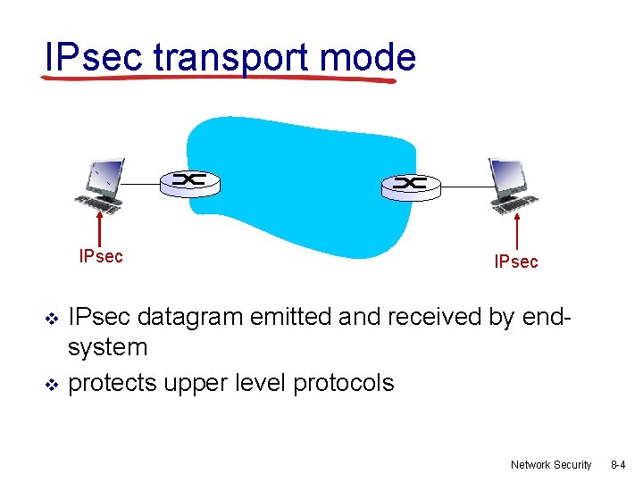 IPsec transport mode IPsec v v IPsec datagram emitted and received by endsystem protects