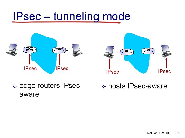 IPsec – tunneling mode IPsec v IPsec edge routers IPsecaware IPsec v IPsec hosts