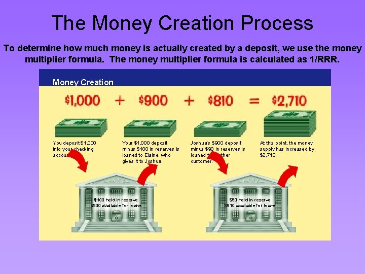 The Money Creation Process To determine how much money is actually created by a