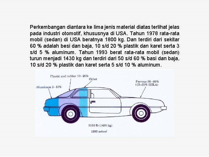 Perkembangan diantara ke lima jenis material diatas terlihat jelas pada industri otomotif, khususnya di