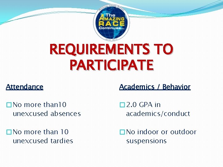 REQUIREMENTS TO PARTICIPATE Attendance Academics / Behavior �No more than 10 unexcused absences �