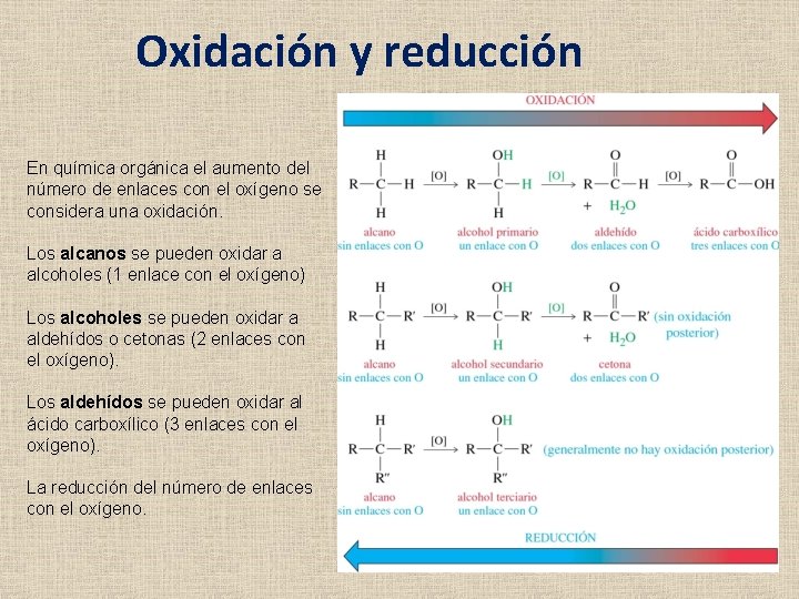 Oxidación y reducción En química orgánica el aumento del número de enlaces con el Oxidación y reducción En química orgánica el aumento del número de enlaces con el