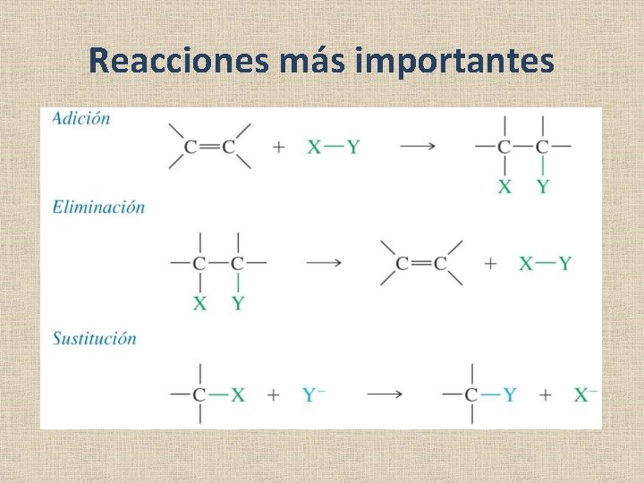 Reacciones más importantes Reacciones más importantes