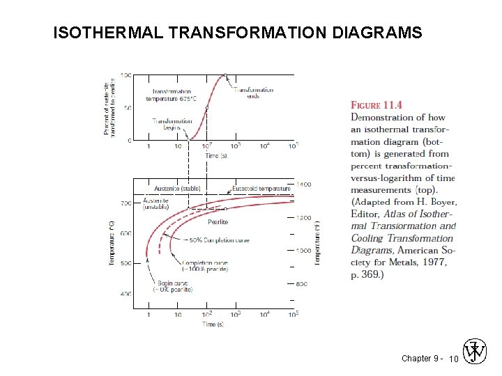 ISOTHERMAL TRANSFORMATION DIAGRAMS Chapter 9 - 10 