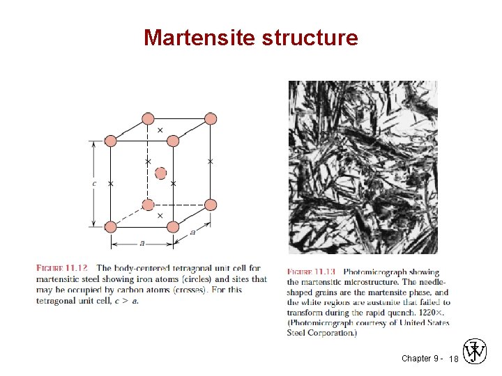 Martensite structure Chapter 9 - 18 