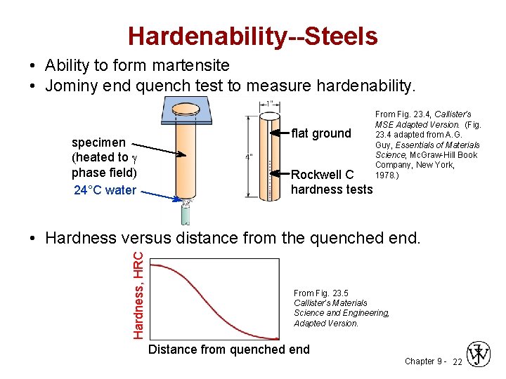 Hardenability--Steels • Ability to form martensite • Jominy end quench test to measure hardenability.