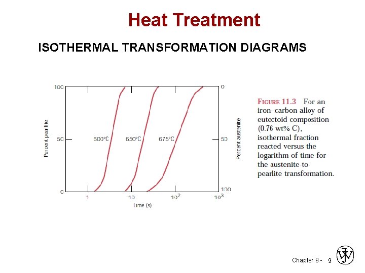 Heat Treatment ISOTHERMAL TRANSFORMATION DIAGRAMS Chapter 9 - 9 