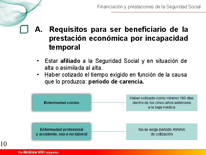 10 Financiación y prestaciones de la Seguridad Social A. Requisitos para ser beneficiario de