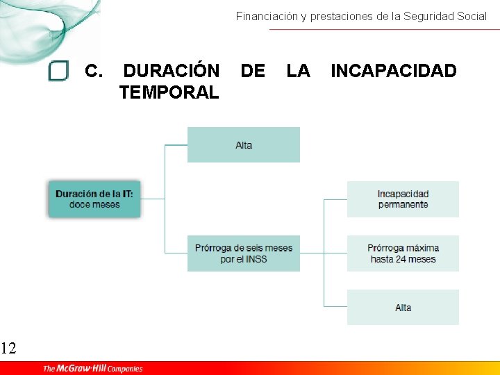 12 Financiación y prestaciones de la Seguridad Social C. DURACIÓN TEMPORAL DE LA INCAPACIDAD