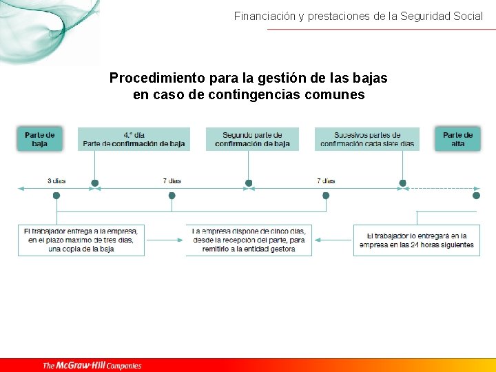 Financiación y prestaciones de la Seguridad Social Procedimiento para la gestión de las bajas