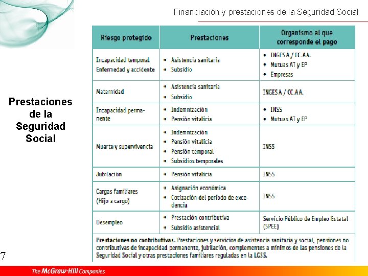 7 Financiación y prestaciones de la Seguridad Social Prestaciones de la Seguridad Social 