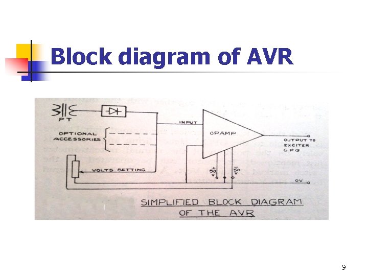 Block diagram of AVR 9 