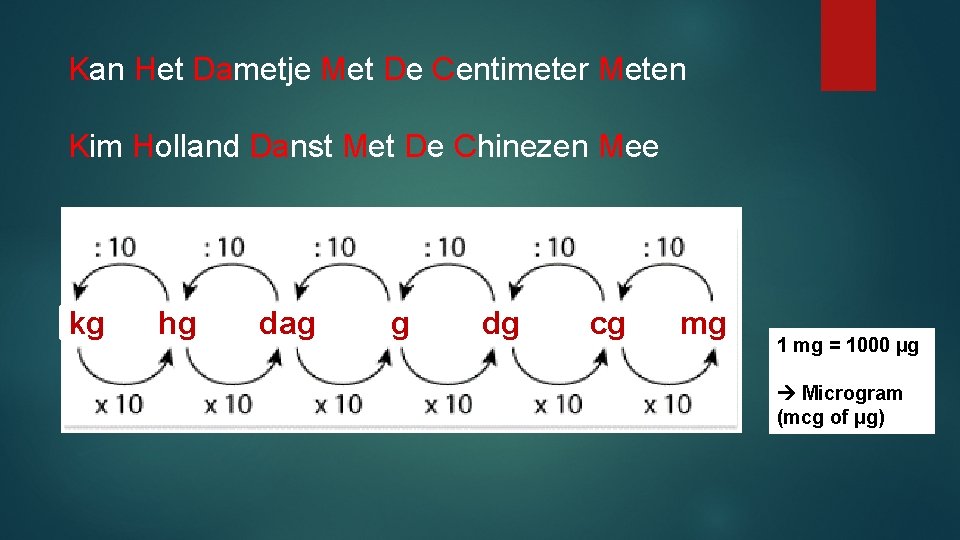 Kan Het Dametje Met De Centimeter Meten Kim Holland Danst Met De Chinezen Mee