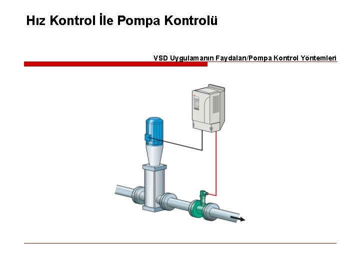 Hız Kontrol İle Pompa Kontrolü VSD Uygulamanın Faydaları/Pompa Kontrol Yöntemleri 