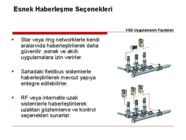 Esnek Haberleşme Seçenekleri VSD Uygulamanın Faydaları § Star veya ring networklerle kendi aralarında haberleştirilerek