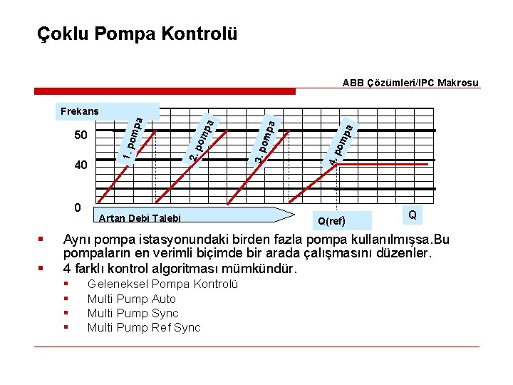 Çoklu Pompa Kontrolü ABB Çözümleri/IPC Makrosu 0 § § Artan Debi Talebi pa om