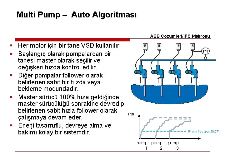 Multi Pump – Auto Algoritması ABB Çözümleri/IPC Makrosu § Her motor için bir tane