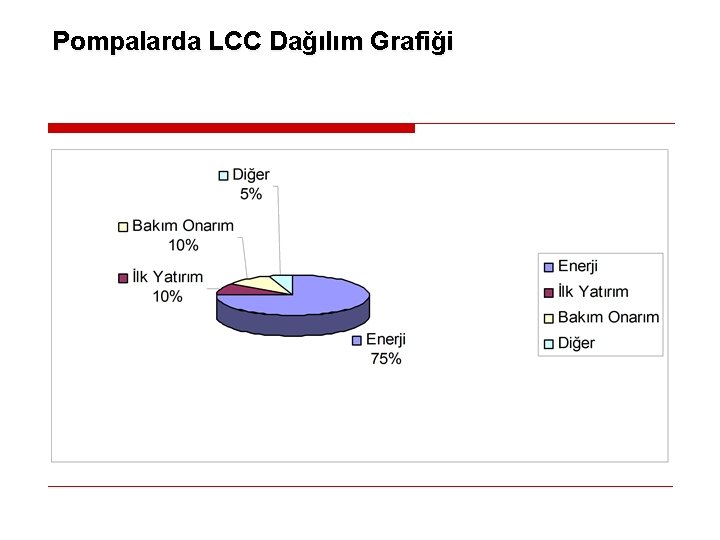 Pompalarda LCC Dağılım Grafiği 