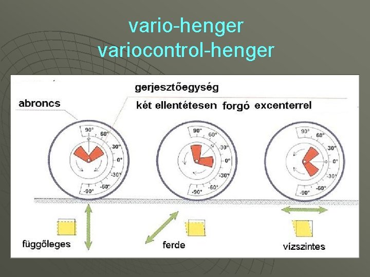 vario-henger variocontrol-henger 