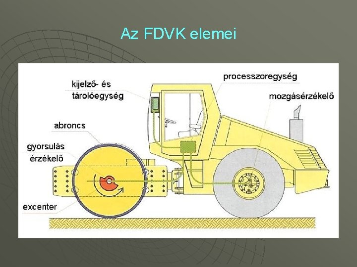 Az FDVK elemei 