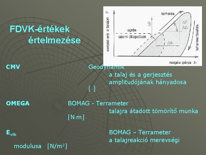 FDVK-értékek értelmezése CMV OMEGA Evib modulusa [N/m 2] Geodynamik a talaj és a gerjesztés