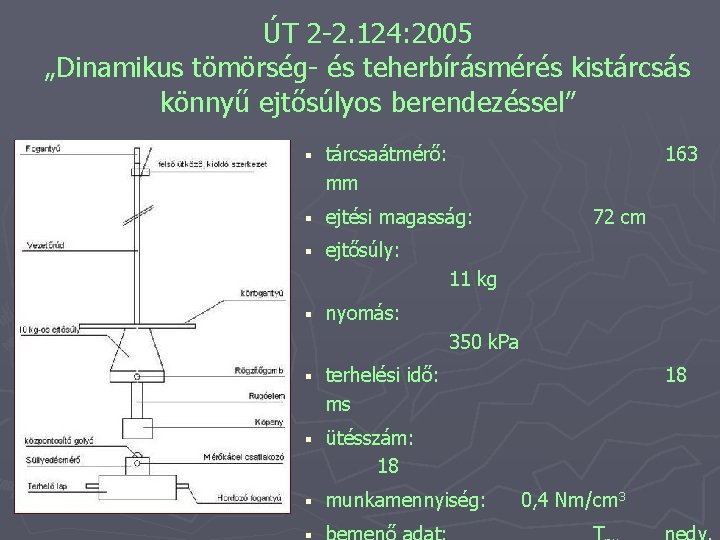 ÚT 2 -2. 124: 2005 „Dinamikus tömörség- és teherbírásmérés kistárcsás könnyű ejtősúlyos berendezéssel” §