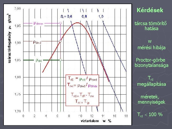 Kérdések tárcsa tömörítő hatása w mérési hibája Proctor-görbe bizonytalansága Tr. E megállapítása méretek, mennyiségek