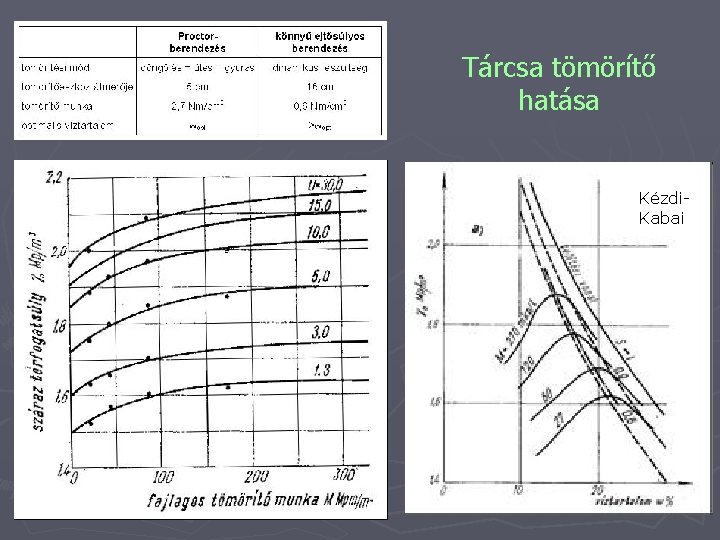 Tárcsa tömörítő hatása Kézdi. Kabai 