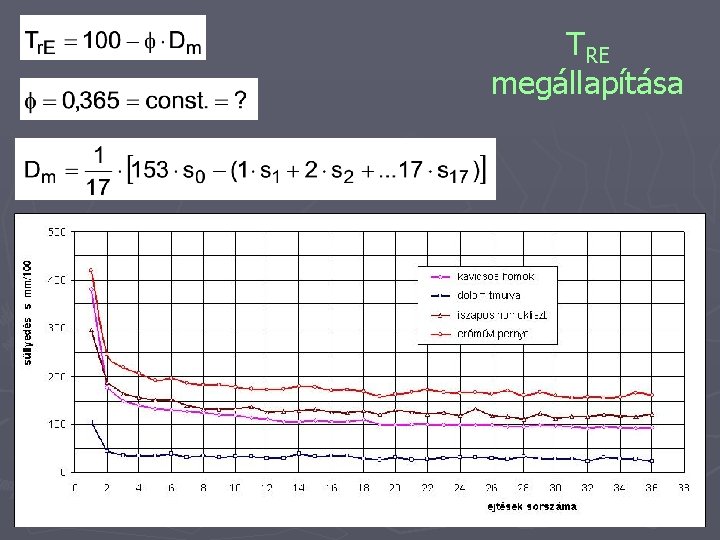 TRE megállapítása 