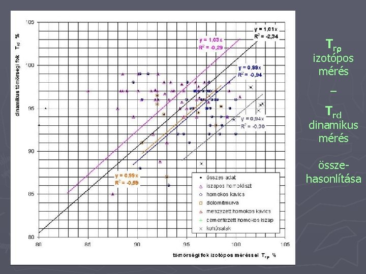 Trr izotópos mérés – Trd dinamikus mérés összehasonlítása 