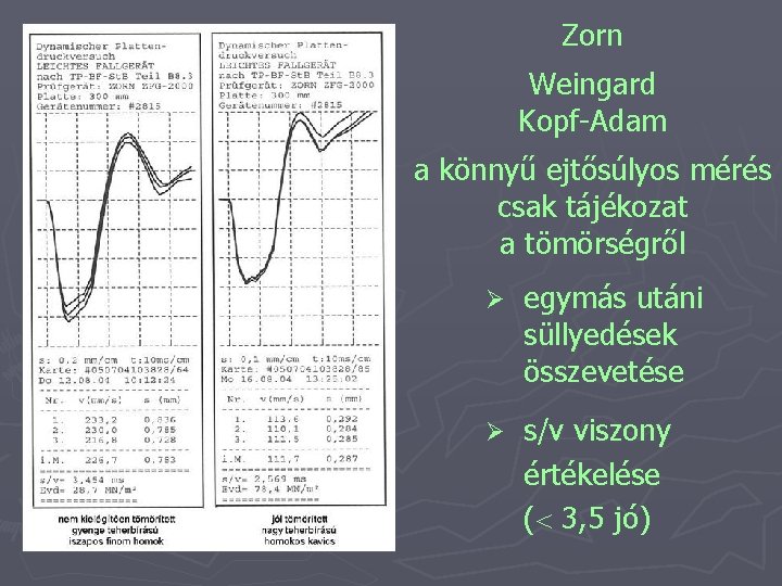 Zorn Weingard Kopf-Adam a könnyű ejtősúlyos mérés csak tájékozat a tömörségről Ø egymás utáni